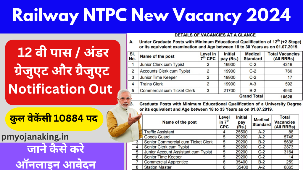 Railway NTPC New Vacancy 2024