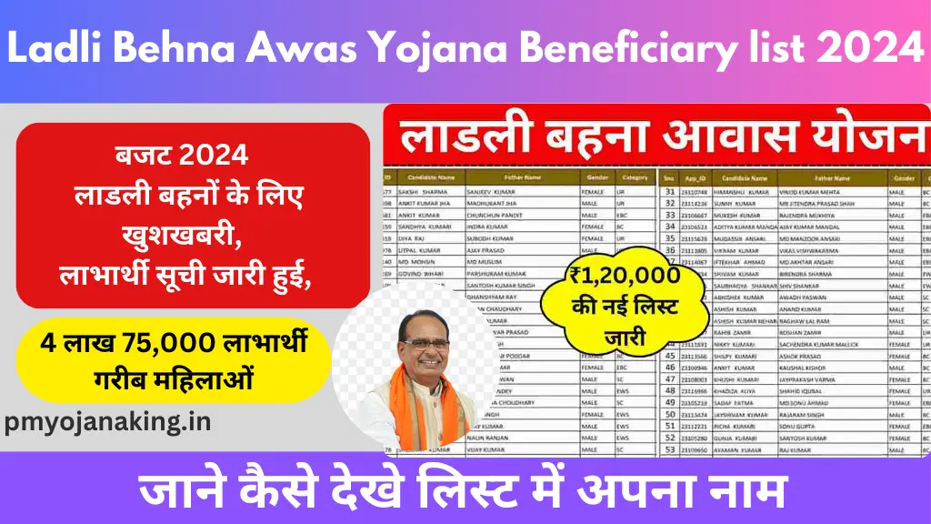 Ladli Behna Awas Yojana