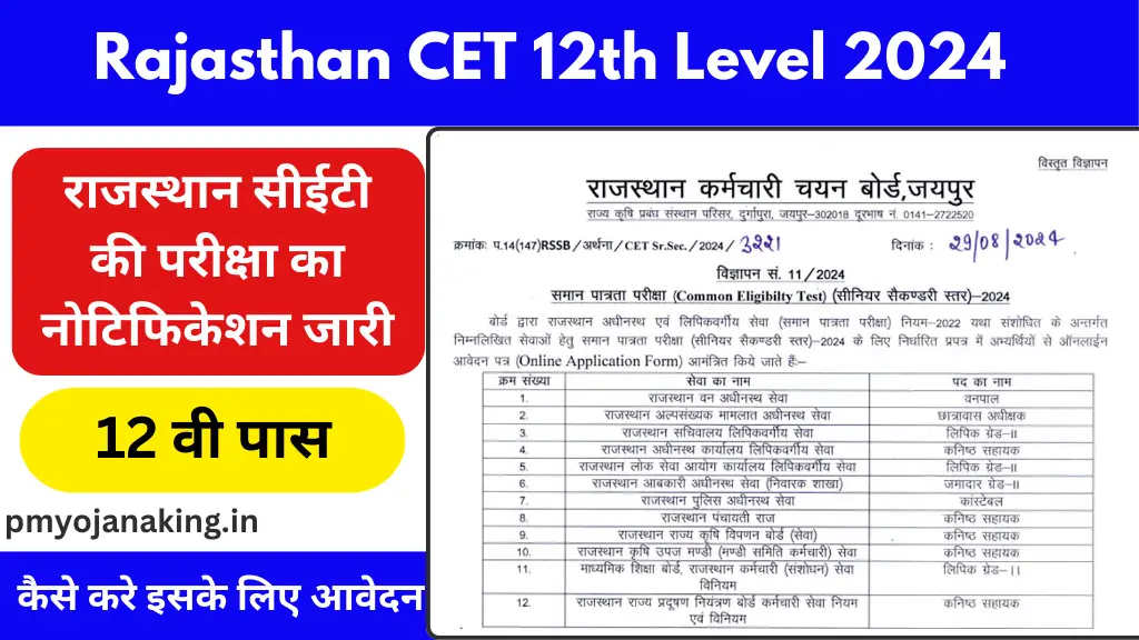 Rajasthan CET